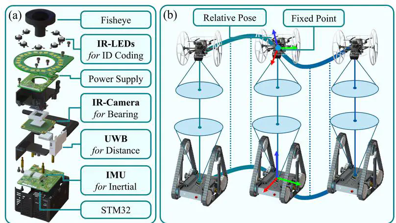 Congratulations that our IROS EXPO proposal is accepted