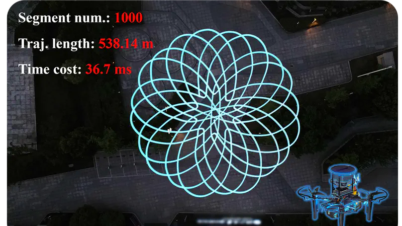 Congratulations to Jiajun Yu and Nanhe Chen that the RA-L'2025 is accepted
